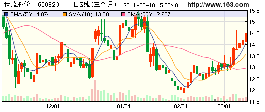 72亿人口_全球72亿人口是怎么来的(2)