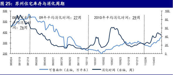 房地产行业:楼市胶着房价僵持 地产股估值已近