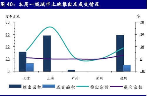 房地产行业:楼市胶着房价僵持 地产股估值已近