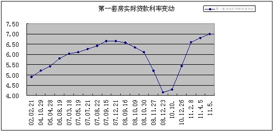 福州近十年gdp每年的平均增速_把100万空放1年再拿出来,会贬值多少(3)