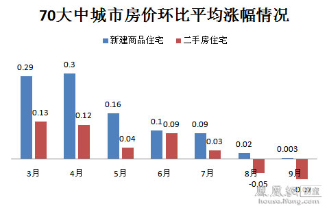 9月经济数据_2012年9月经济数据(3)