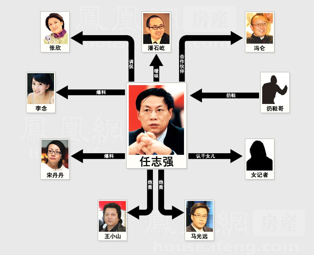 影响人际关系的5点因素(图4)