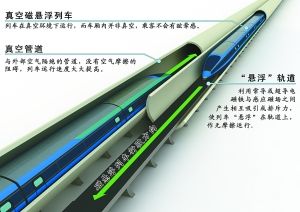 西南交大研发真空磁悬浮列车时速最高1000公