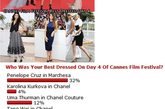 第64届戛纳红毯礼服的决斗已经进行到第五天。图为国外知名网站上公布的最佳礼服票选结果第四天。