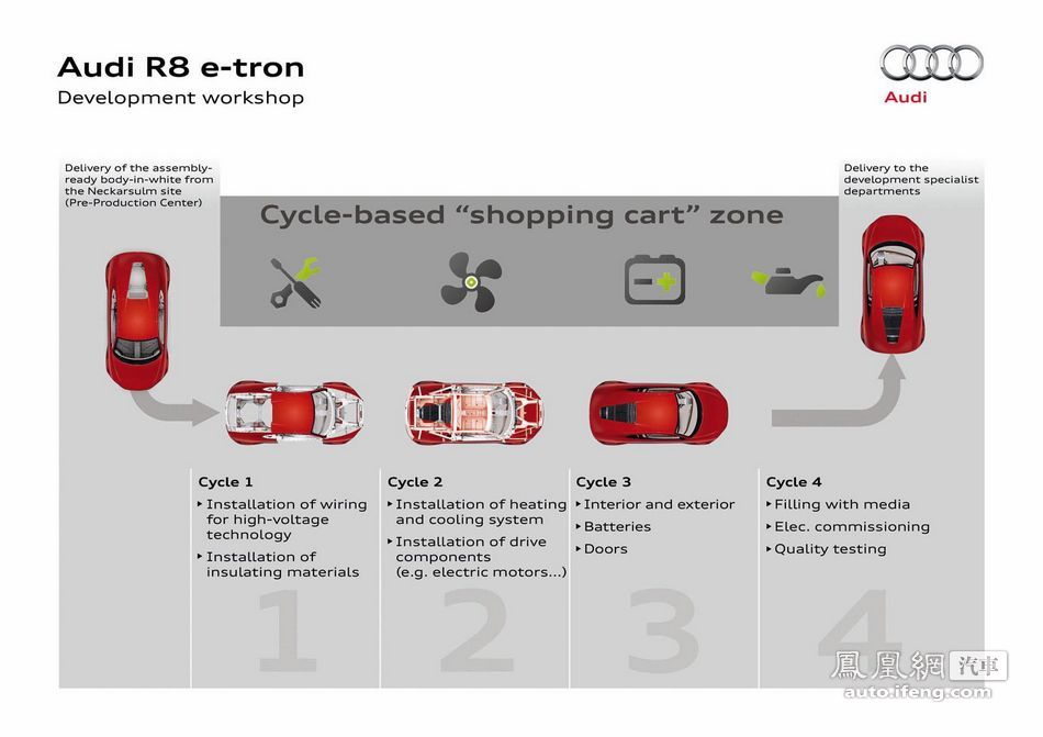 解密奥迪R8 e-tron电动车生产过程