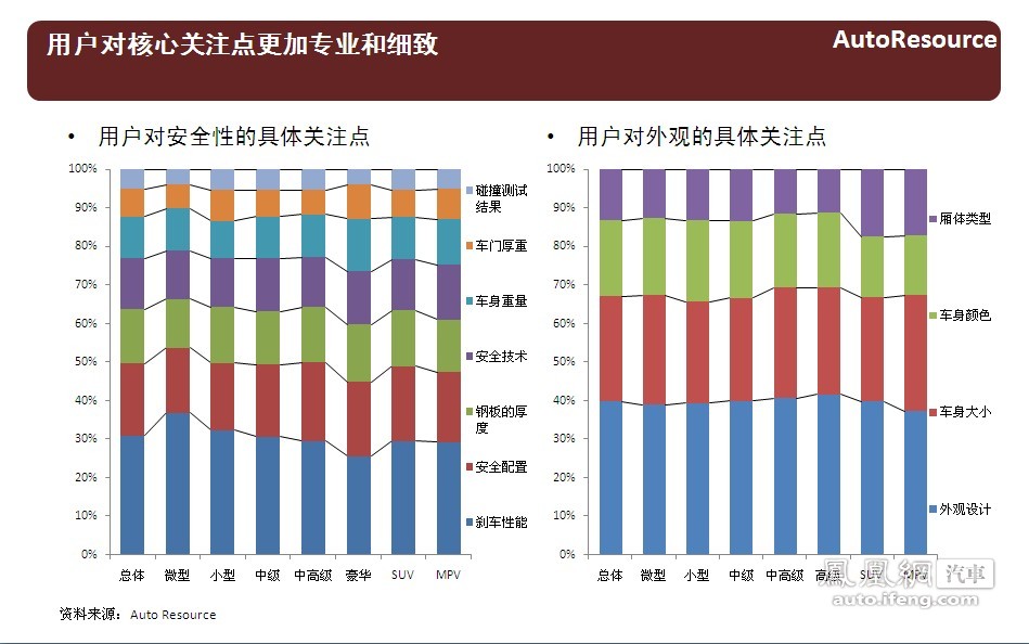 2011-2012年中国乘用车竞争趋势报告