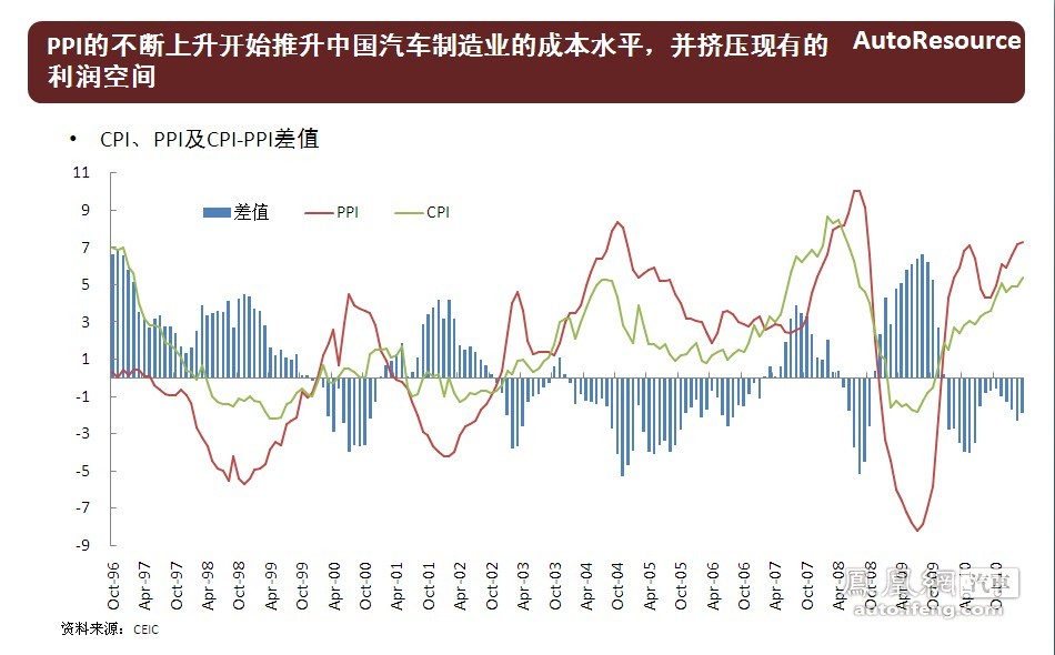 2011-2012年中国乘用车竞争趋势报告