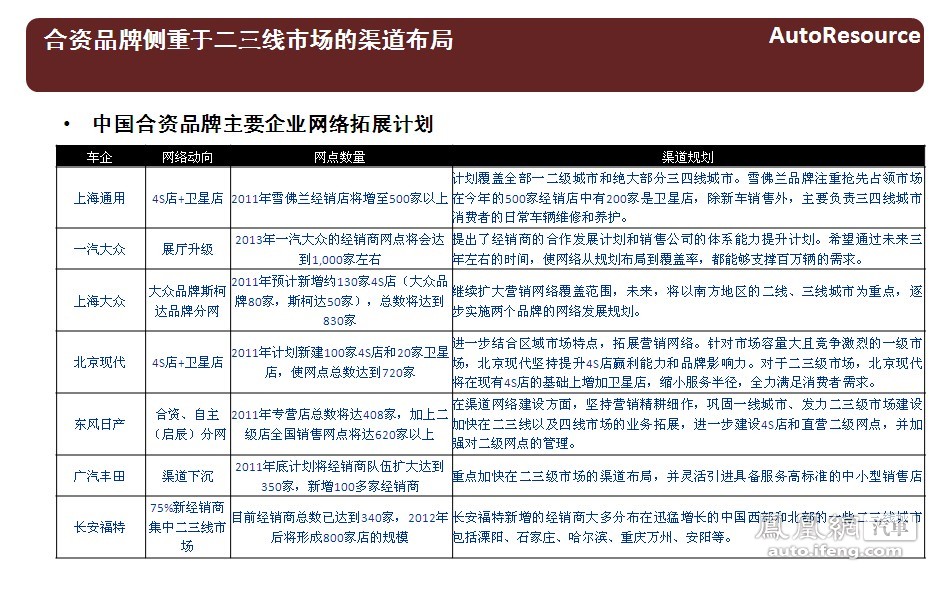 2011-2012年中国乘用车竞争趋势报告