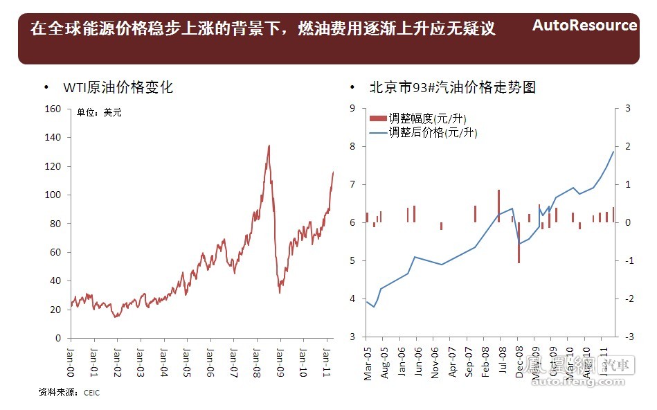 2011-2012年中国乘用车竞争趋势报告