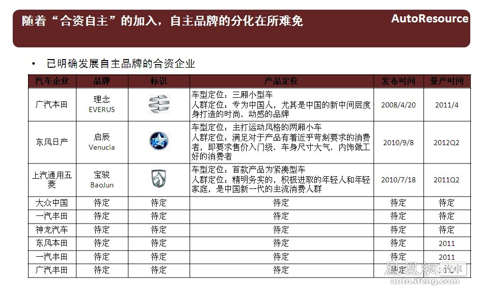 2011-2012年中国乘用车竞争趋势报告