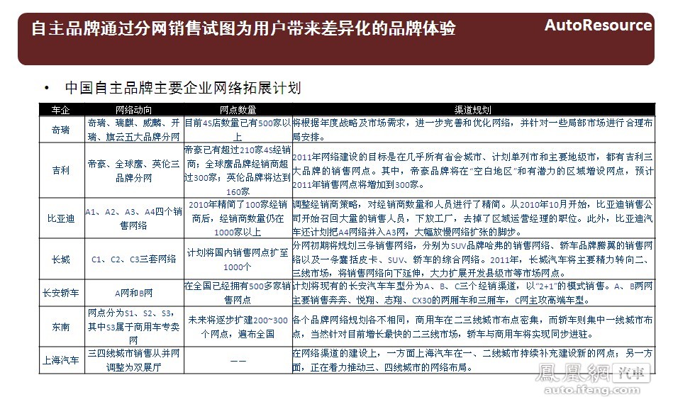 2011-2012年中国乘用车竞争趋势报告