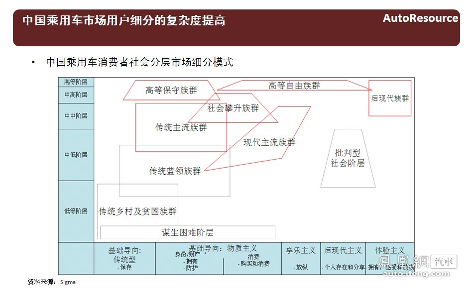 2011-2012年中国乘用车竞争趋势报告