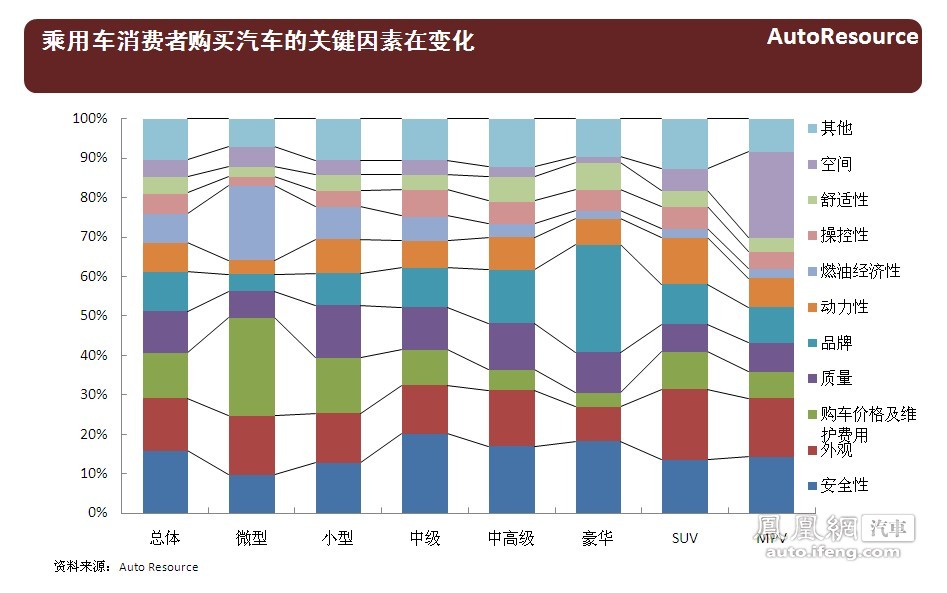 2011-2012年中国乘用车竞争趋势报告