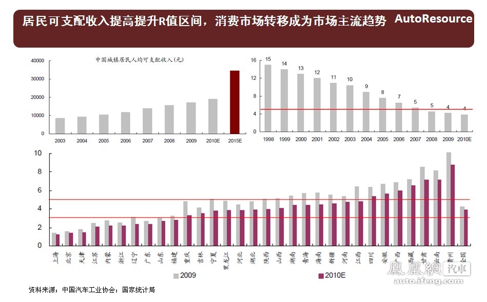 2011-2012年中国乘用车竞争趋势报告