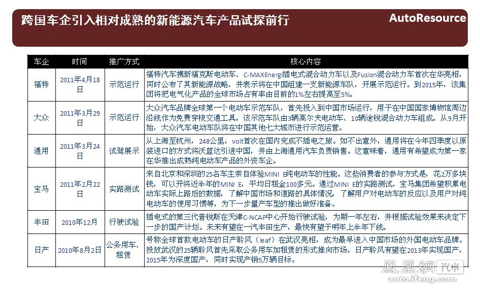 2011-2012年中国乘用车竞争趋势报告