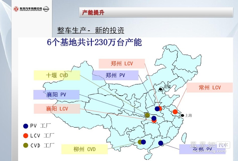 东风汽车有限公司中期事业计划书