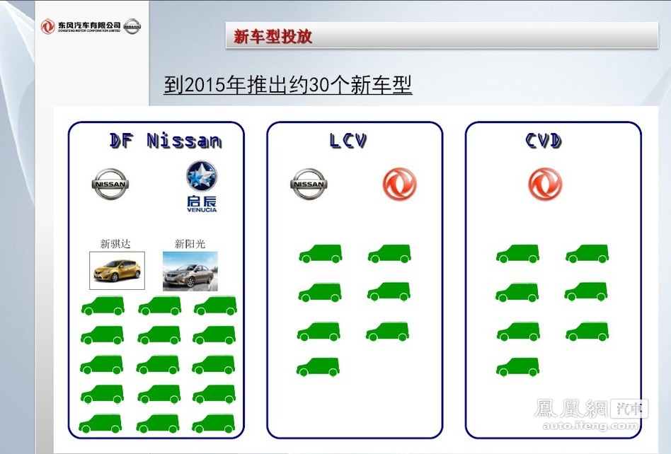 东风汽车有限公司中期事业计划书