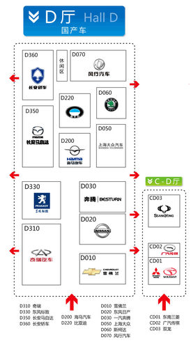 2011南京国际车展展馆分布图