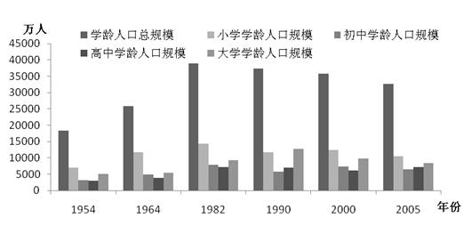 1990年人口普查数据_(注:1990年数据来自人口普查资料)-上海市老龄科学研究中心