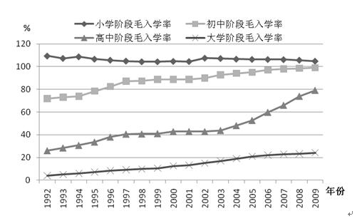 在校学龄人口数_...阳义务教育阶段学龄人口继续减少,学校布局结构调整力度进(3)