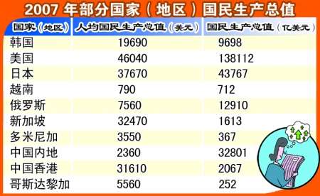 哪个国家人口最少_中国哪个省份人口最少(3)