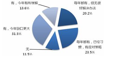 2011年浙江省公务员考试面试热点聚焦解析:用