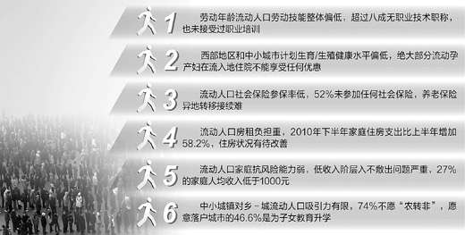 流动人口管理报告_中国流动人口发展报告2016(3)