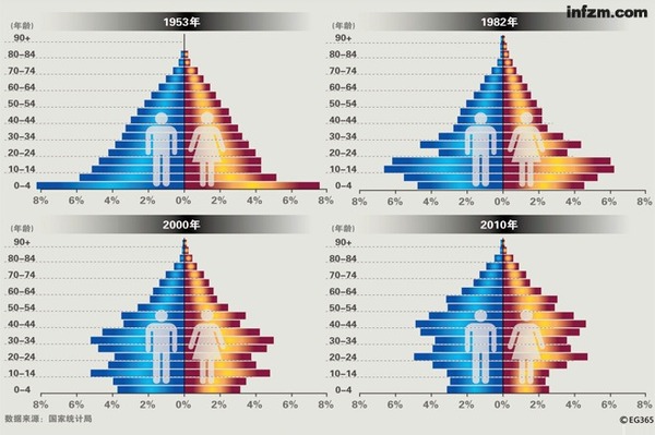 广西人口普查数据_成都发布人口普查数据 金牛区人口最多