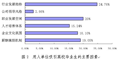 高校毕业生就业状况及就业能力调查研究 - 山人董世光的日志 - 网易