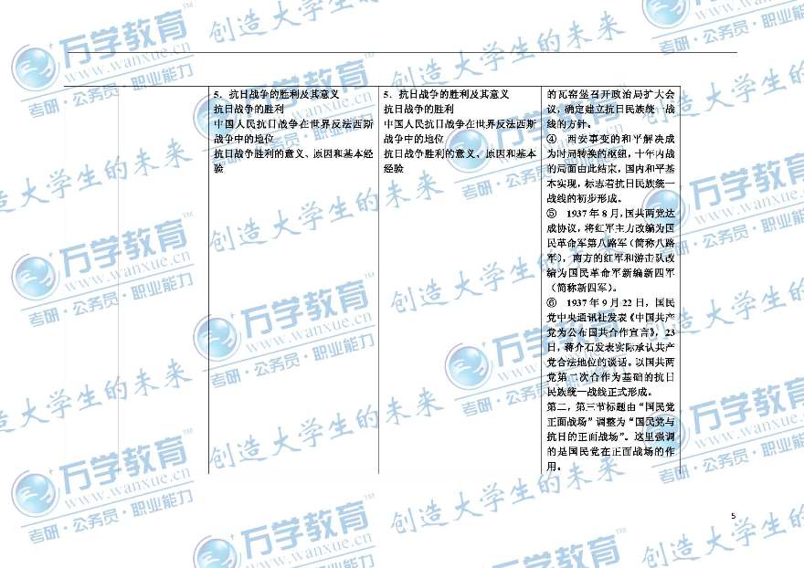 2012年考研政治中国近现代史纲要大纲对比表