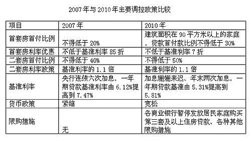 點(diǎn)擊進(jìn)入下一頁