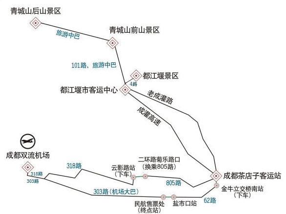 西北与卧龙自然保护区为邻,东北与赵公山相连,东越天仓山,乾元山可到