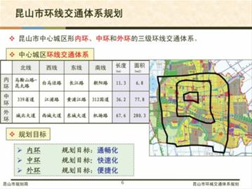 环线楼盘崛起 环线规划促进昆山楼市破局