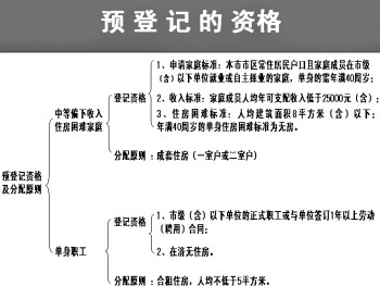 收入证明_预收租赁收入(3)