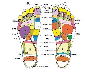 男人脚痣图解大全图片