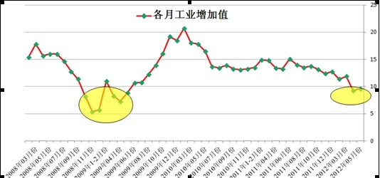 求均衡gdp