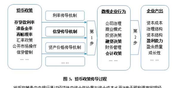 宏观经济学研究的总体总量_宏观经济学图片