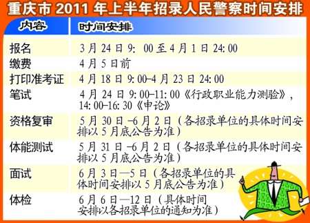 重庆人事招聘_重庆人才网 重庆招聘网 重庆人事人才网 大渝人才 重庆求职者必上网站(5)