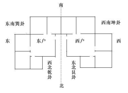 目前正值陰曆的六月,六月是未月,在八卦上對應坤卦,此種戶型坤卦不吉