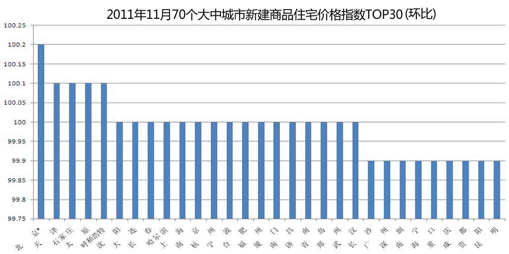 统计局常住人口11月30日_人口普查