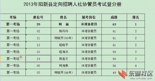 阳新县多少人口_阳新县人民政府关于阳新县城区部分道路命名 更名 的通知(2)