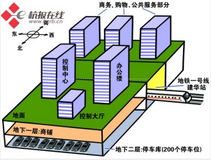 杭州人口控制_杭州每年人口增长(3)