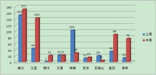 澄迈县2021gdp是多少_2020年前三季度海南省各市县GDP排行榜 8市县GDP增速负增长(2)